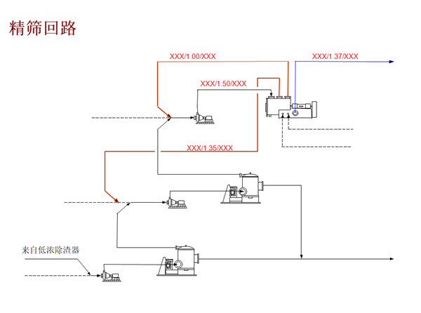 漿料精選系統(tǒng)的革新與提升